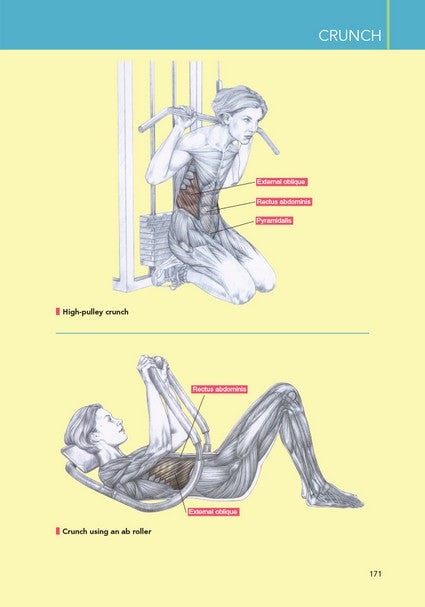 Delavier's Women's Strength Training Anatomy Workouts