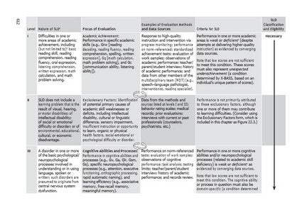 Contemporary Intellectual Assessment, Fourth Edition 4/e