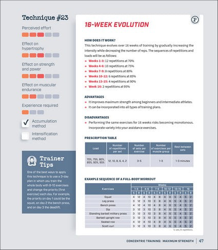 The Complete Guide to Strength Training Methods