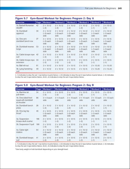 Strength Training for Fat Loss 2/e