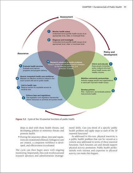 Foundations of Physical Activity and Public Health