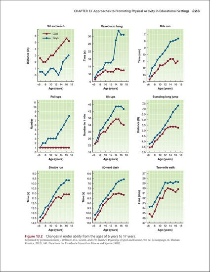 Foundations of Physical Activity and Public Health