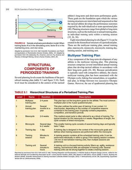 NSCA's Essentials of Tactical Strength and Conditioning 2/e