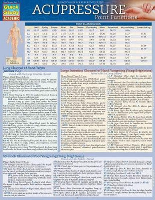 Acupressure - Point Functions