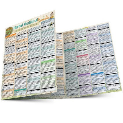 Herbal Medicinal Remedies