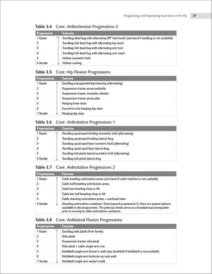 Secrets of Successful Program Design