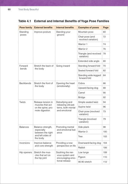 Total Body Beautiful